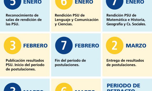 DAEM de Los Andes informa sobre Prueba de Selección Universitaria